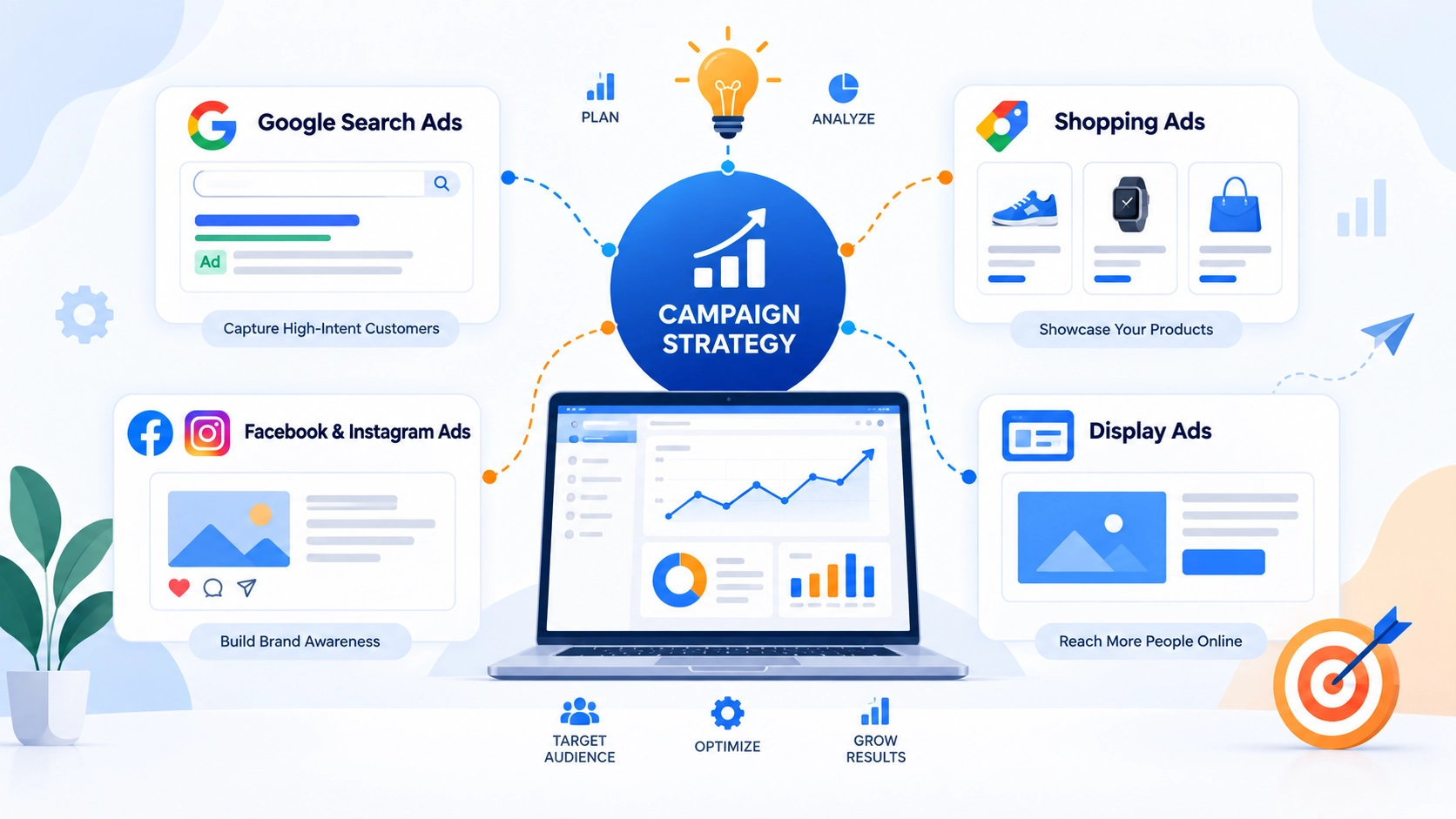 PPC ad types Google Search Shopping Meta Display ads