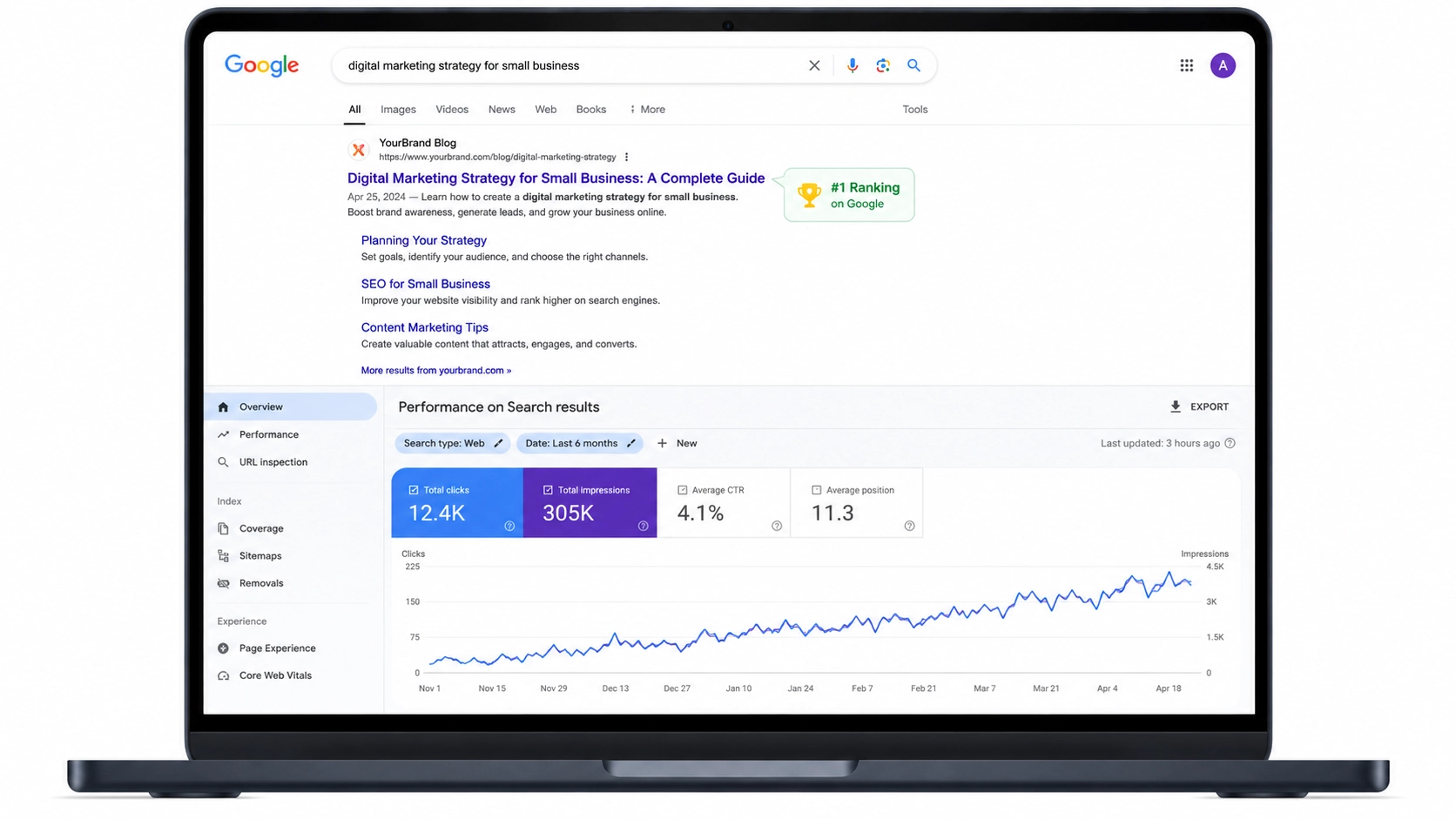 blog content ranking on Google search results