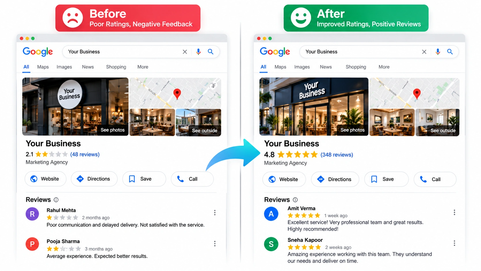 business reputation improvement before after reviews