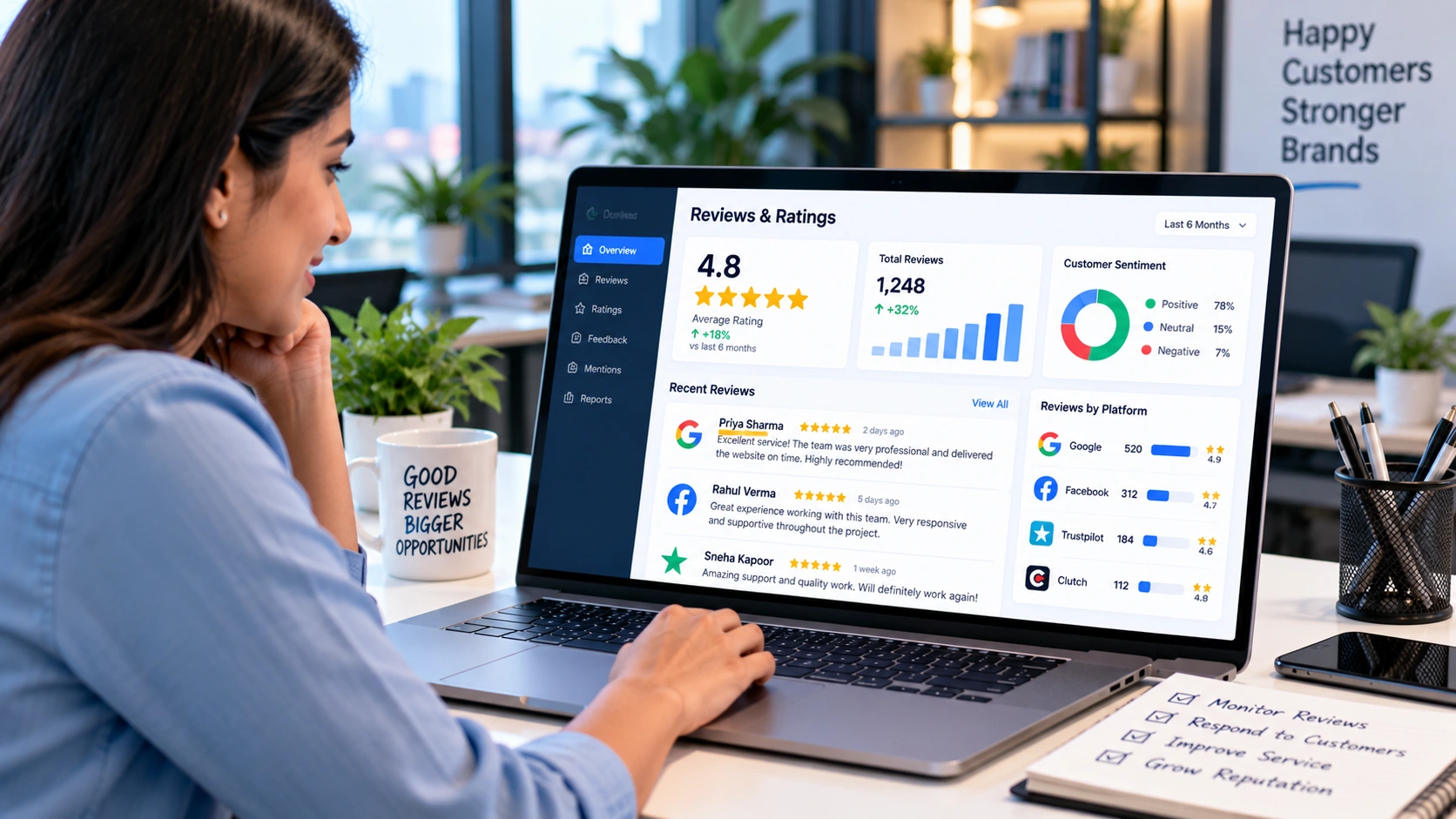 online reputation management company in Mohali