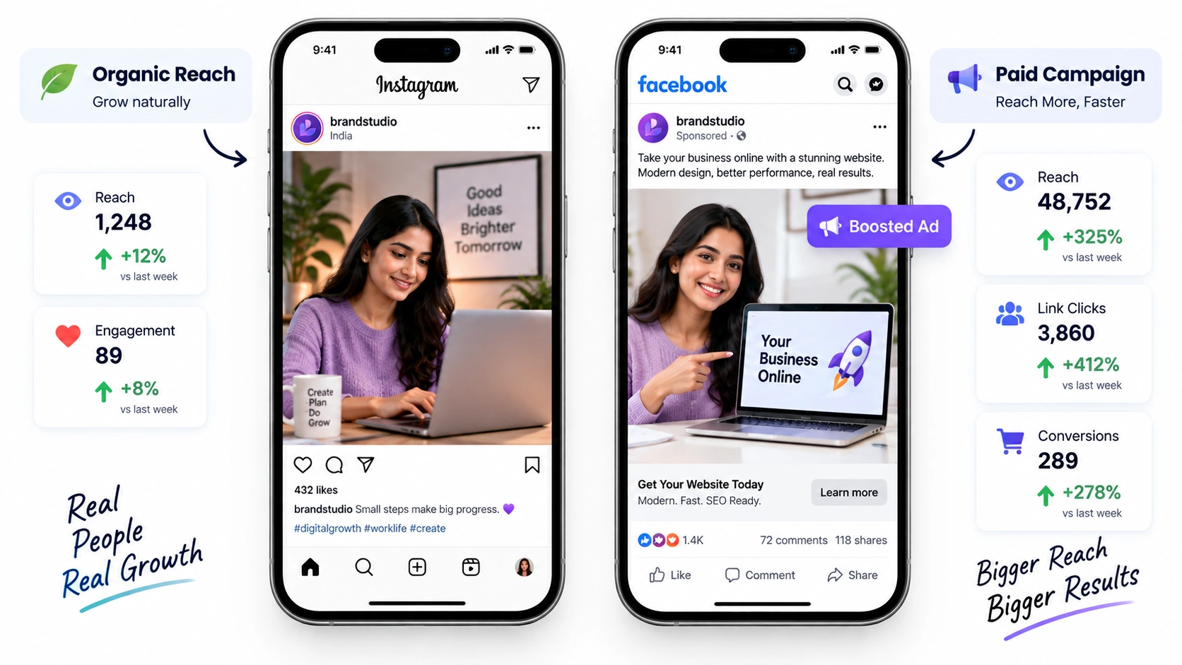 organic reach vs paid social media campaign comparison