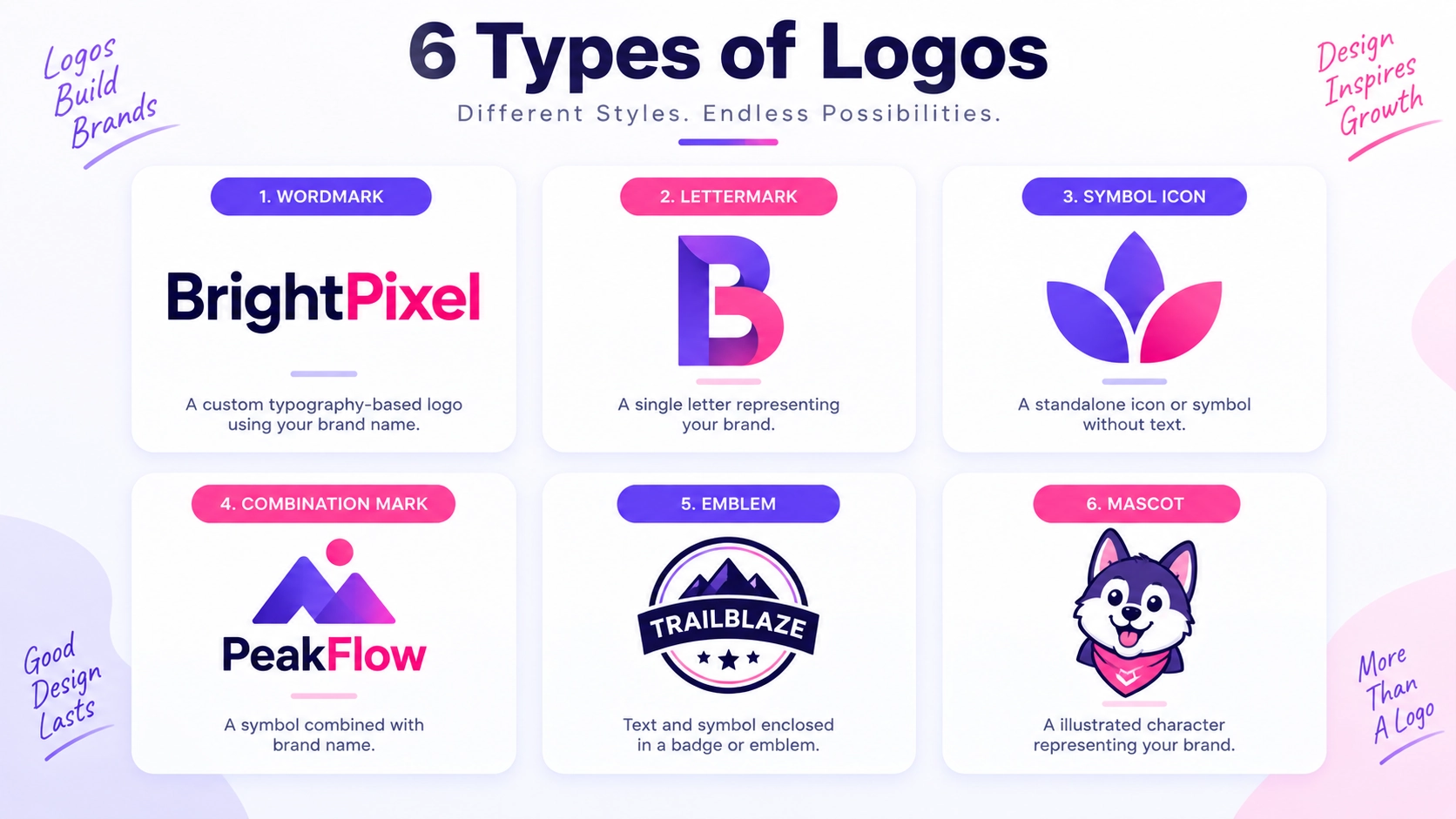 types of logos wordmark lettermark symbol combination mark