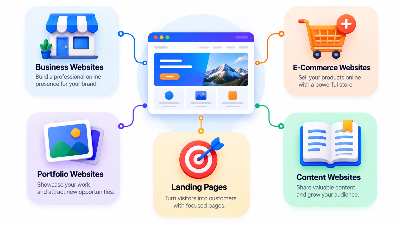 types of websites business ecommerce portfolio